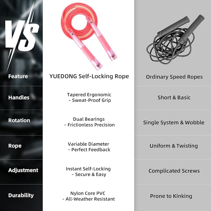 YUEDONG Adjustable Fitness Jump Rope with Dual Bearings for Kids and Adults | Dual bearings, transparent handles, self-locking length adjustment, tangle-free PVC rope, for fitness and school activities