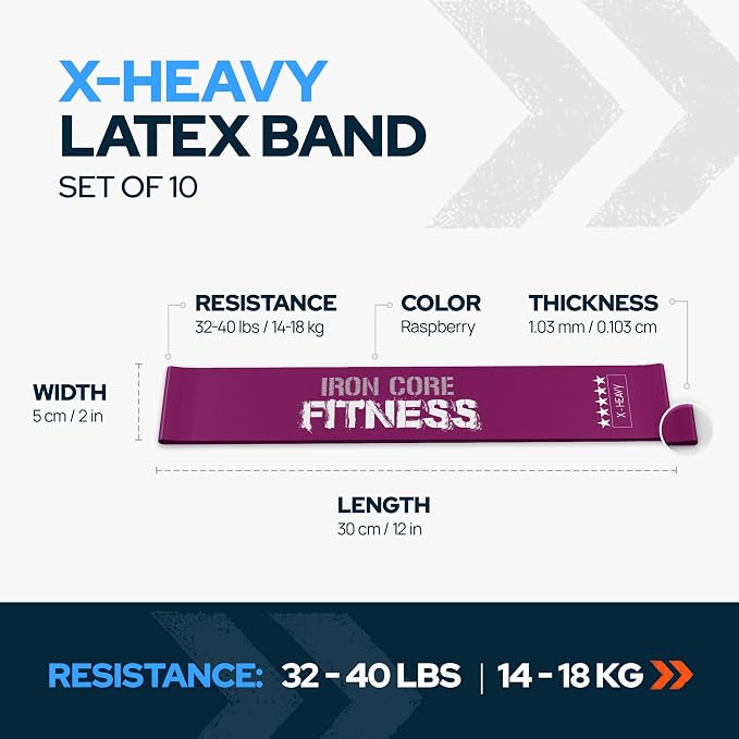 Latex Mini Resistance Bands Sets for Trainers, Bootcamp, Gym for Men and Women in Fun Colors - Ebook, Videos and Workout Chart Included by Iron Core Fitness