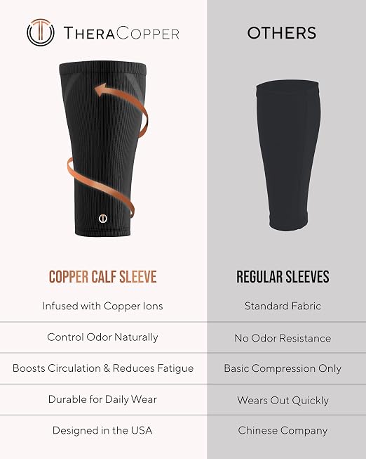 TheraCopper Copper Calf Compression Sleeve — Premium Copper Compression Shin Sleeve for Men & Women — Breathable & Non-Slip Leg Sleeves for Runners, Shin Splints, Muscle Recovery & Leg Fatigue (Medium)