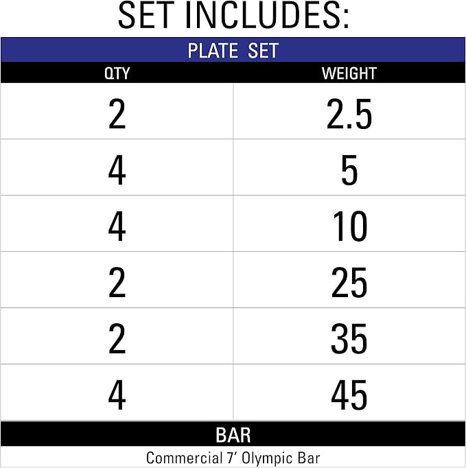 XMark TRI-GRIP Olympic Barbell Sets With The CROWBAR 7' Olympic Bar