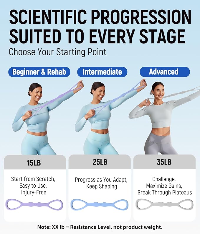 Upgraded Figure 8 Resistance Bands, Resistance Bands for Arms & Full Body Workout, Stretch Resistance Band with Handles for Yoga, Pilates, Toning, Home Fitness & Physical Therapy