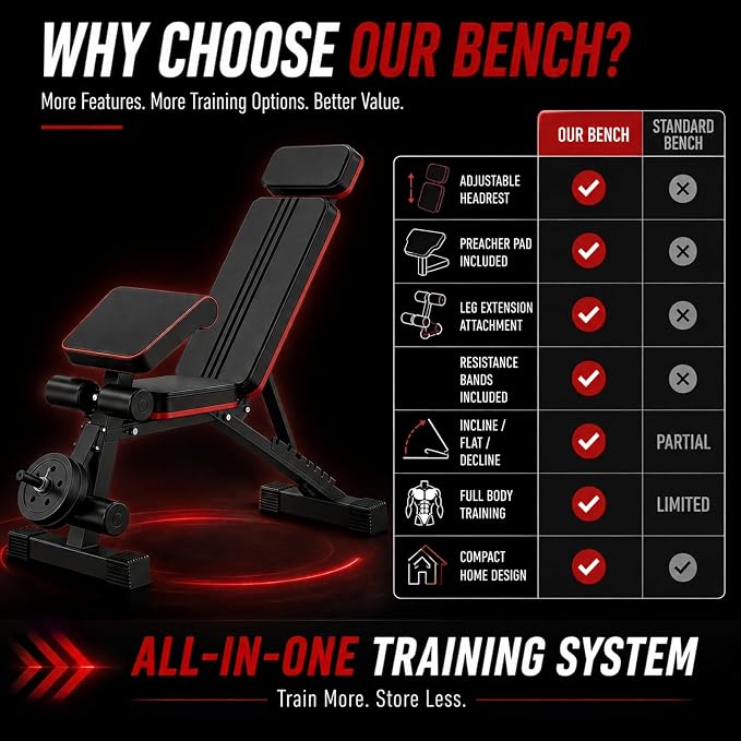Adjustable Weight Bench, Foldable Workout Bench Press for Home Gym | Heavy duty utility incline decline flat bench with preacher curl, leg extension for full-body strength training.