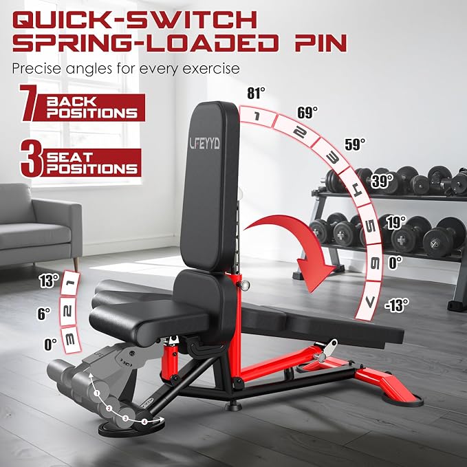 Adjustable Weight Bench, 1800LB Incline/Decline Workout Bench Home Gym | 7 back + 3 seat positions + Flat/Incline/Decline + Full-body training
