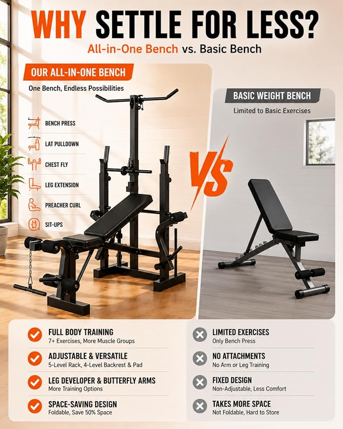 Adjustable Weight Bench, Foldable Flat Incline Decline Workout Bench & All-in-One Home Gym Training Station, Multi-Style & Weight Capacity Optional for Full Body Strength Training