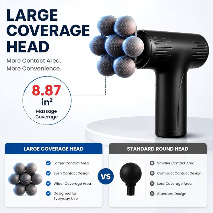 Massage Gun with Wide-Coverage Head, Comfortable Massage for Home & Travel | Lightweight Handheld Design with Wide-Coverage Massage Head, Quiet Operation, Multiple Massage Heads for Home,Gym & Travel