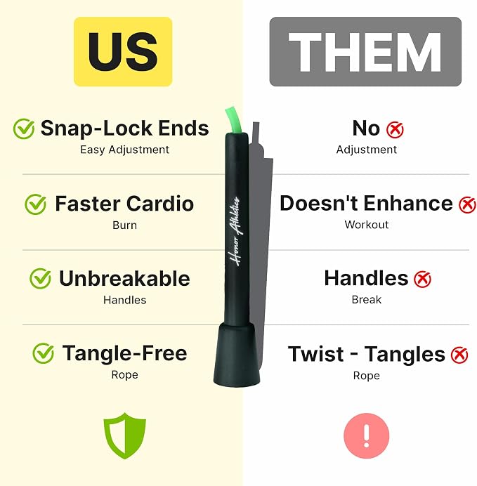 HONOR ATHLETICS Speed Rope, Skipping Rope - Best for Double Under, Boxing, MMA, Cardio Fitness Training Condition - Jump Rope