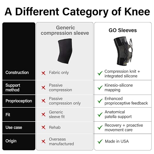 Kinesiology Knee Compression Sleeves - Professional Knee Support Braces for Men and Women for Joint Pain Relief, Swelling, ACL, MCL, FSA and HSA Approved (Black, Small)