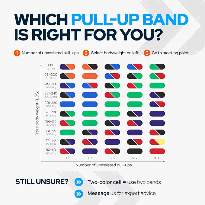 Pull Up Assistance Resistance Bands - Long Loop Power Bands for Men and Women - Strength Power Flexibility Training at Home & Gym - Ebooks & Workout Chart Included by Iron Core Fitness