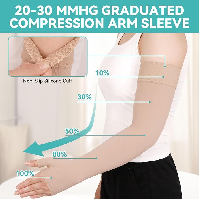 Lymphedema Compression Arm Sleeves for Women Men 20-30 mmHg, Single | Graduated Compression Full Arm Support for Arthritis,Bursitis, Edema with Gauntlet