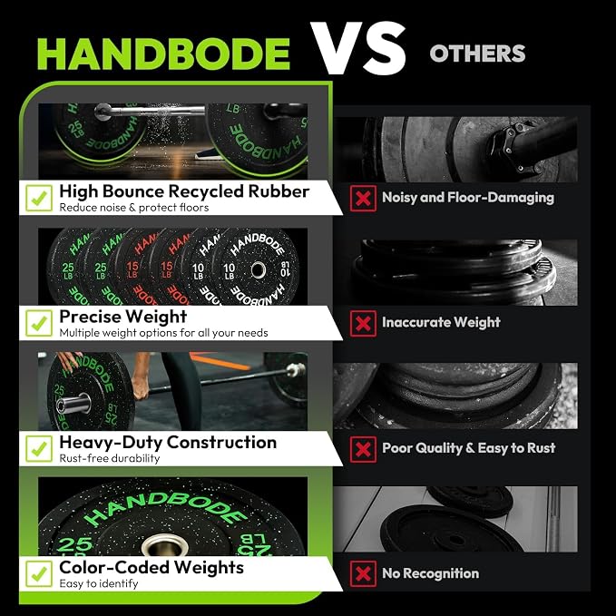 HANDBODE 2-Inch High-Bounce Bumper Plates, Olympic Weight Set, 10-650 lb | Barbell Weight Plates Set for Home Gym, Colored Weights Rubber Strength Training Plate for Weight Lifting