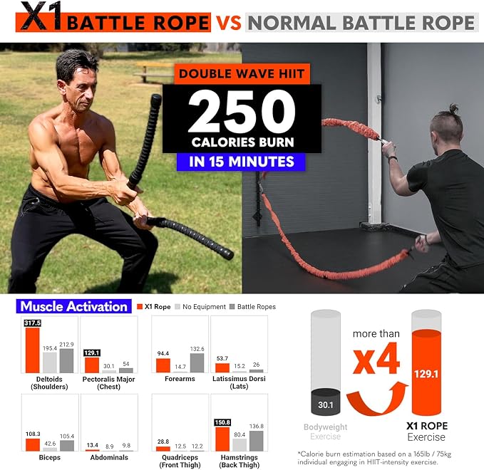 X1 Weighted Ropeless Battle Ropes, Heavy-Duty Cordless Battling Ropes | Medium-High Intensity | Hardcore Trainers | Arm & Shoulder Workout | Low-Impact HIIT | Zero Noise Cardio | Full Body Fat Burn