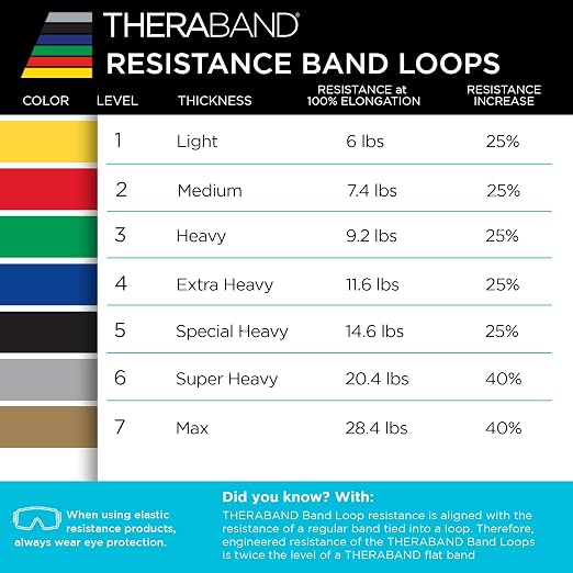 THERABAND Resistance Band Loop Set of 3, Exercise, 18", Black/Silver/Gold | Elastic resistance band for exercise, strength training, stretching and physical therapy - ideal for home workouts