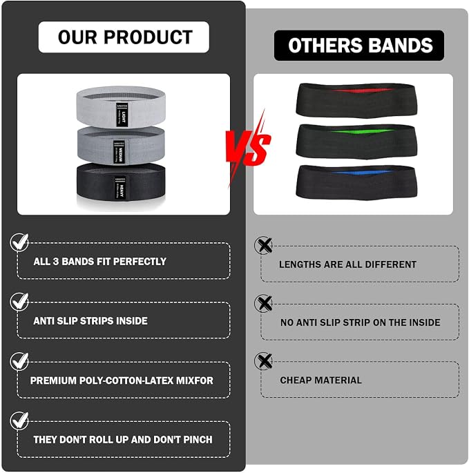 KANGFITER Non-Slip Fabric Resistance Bands for Working Out 3 Levels | Loop Exercise Bands for Booty Leg Butt Glute Hip, Elastic Stretch Workout Bands for Women Men Home Gym Fitness Yoga Pilates