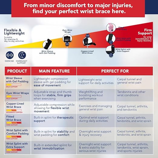 Dr. Arthritis Nighttime Pain Relief Wrist Brace for Carpal Tunnel, Tendonitis, Arthritis | Fits & Soothes Aches in Both Hands | Palm Cushion Beads for Hot Spots | Breathable Fabric (1 Pack - Black)