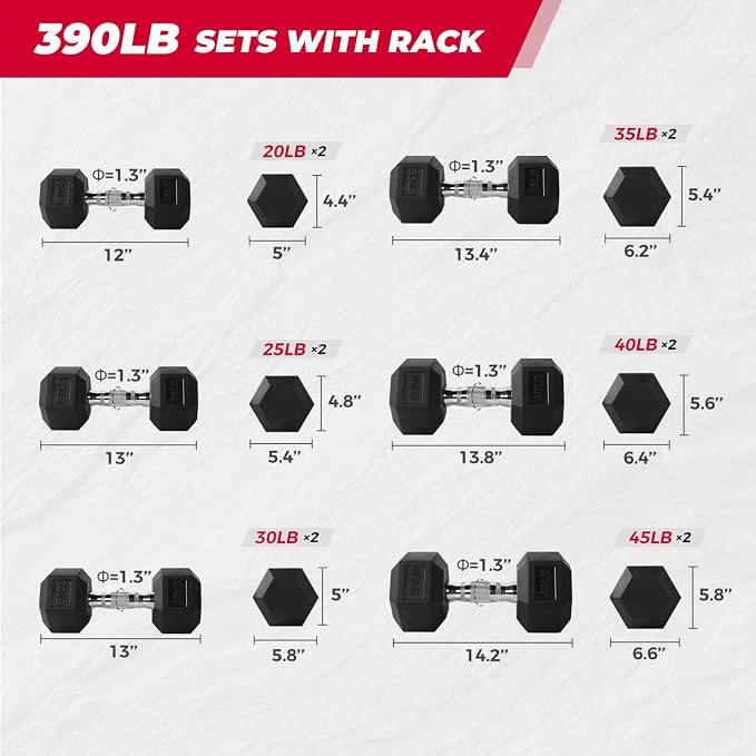 RitFit Rubber Coated Hex Dumbbell Weights Set for Home Gym | Cast Iron Core, Anti-Slip Knurled Chrome Handle, Hexagon Anti-Roll, Heavy-Duty Dumbbell Set for Strength Training