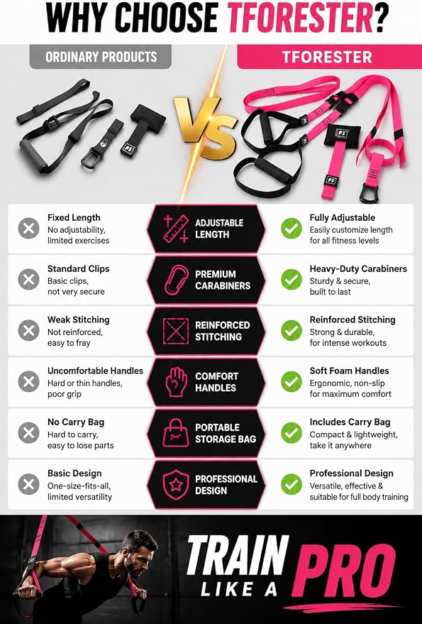 Home Resistance Training Kit with Handles & Door Anchor, Suspension Trainer System for Full Body Workout, Adjustable Bodyweight Resistance Bands for Home Gym, Strength Training & Core Fitness