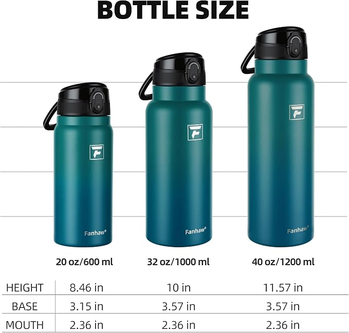 Fanhaw 32 Oz Insulated Stainless Steel Water Bottle with Chug Lid – Wide Mouth, Leak-Proof, BPA-Free – Ideal for Kids, Adults, Sports, Gym, and Outdoor Use (Green Blue)