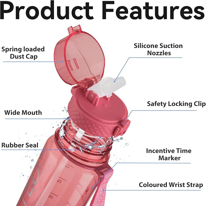 GOPPUS Water Bottle Clear Water Bottles 32oz Motivational with Time Marker Tritan BPA Free Sports Water Bottles Wide Mouth for Gym Travel Home School Office