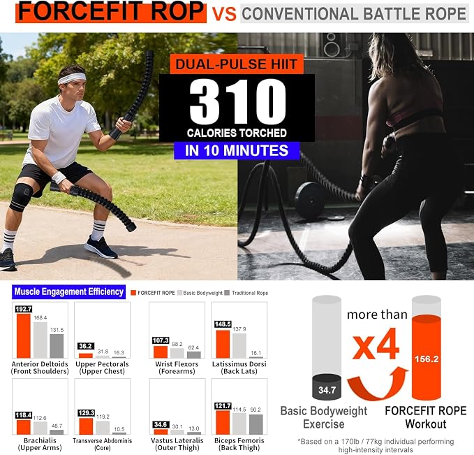 Ropeless Battle Ropes, Cordless Weighted Workout Ropes with Flexible Design, Low Impact Portable No Noise Fitness Equipment for Apartment Home Gym, Arm Training HIIT Cardio for Men & Women