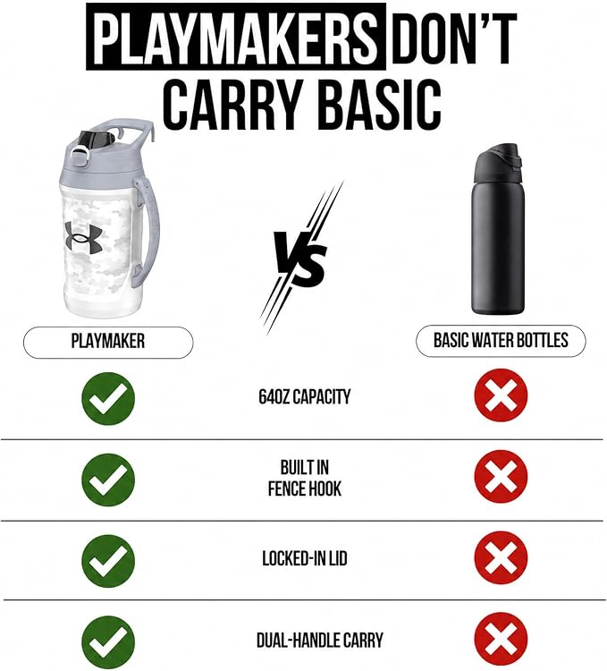 Under Armour Insulated Water Bottle with Handle & Fence Hook, Half Gallon Sports Water Jug, Leak-Resistant & BPA-Free for Baseball, Football & Gym - White Woodland, 64oz