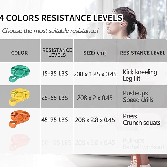 PROIRON Resistance Bands Pull Up Bands Comfortable Exercise Bands Anti-Slip Workout Bands for Pull up Dip Squat Gym Workout Physical Therapy Stretch Bands for Men & Women,Length 81.89in