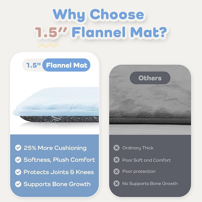 1.5" Thick Baby Play Mat for Floor, 59x79 Soft Foam Mats, Baby Blue | Memory Mat for Baby to Play, Waterproof Easy Care with Non-Slip Tummy Time Play Mat for Nursery Playroom Classroom