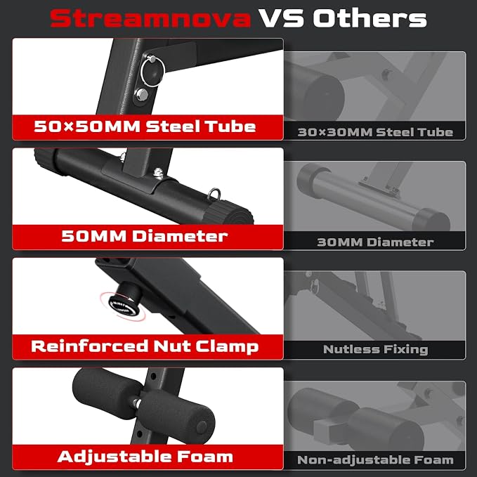 Weight Bench, 1000LBS Capacity 36-Position Adjustable Folding Weight Bench For Home Gyms, 90° To -30° 29.8-Inch Extended Backrest, Suitable For Bench Press Strength Training