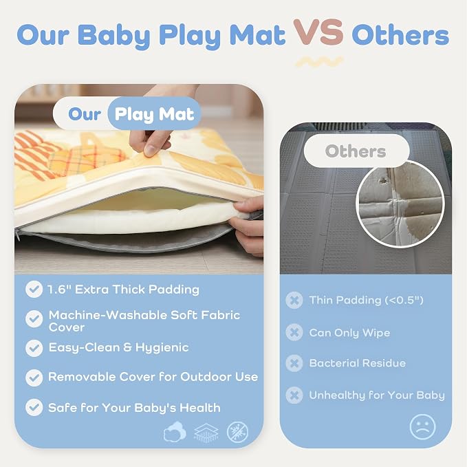 1.6" Thick Baby Play Mat, 71x59 Removable & Machine Washable Cover | Padded Memory Foam, Non-Slip Backing, 100% Baby-Safe Materials, Tummy Time Crawling, Outdoor, Bedroom, Living Room, Nursery