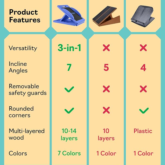Slant Boards for Exercise, Wooden Slant Board, Calf Stretch Board with 7 Incline Angles, Velour Board, Balance Board & Calf Stretcher, Portable Incline Board for Physical Therapy, Ankle Mobility, Heel & Knees