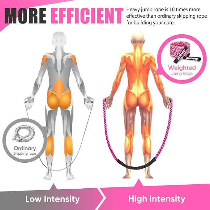 KUZARO Jump Rope, Weighted Jump Rope for Women, Heavy Jump Ropes for Fitness, Home Gym Exercise Equipment, Adult Skipping Rope for Improve Strength, Weight Loss, Boxing Training,Total Body Workout Equipment