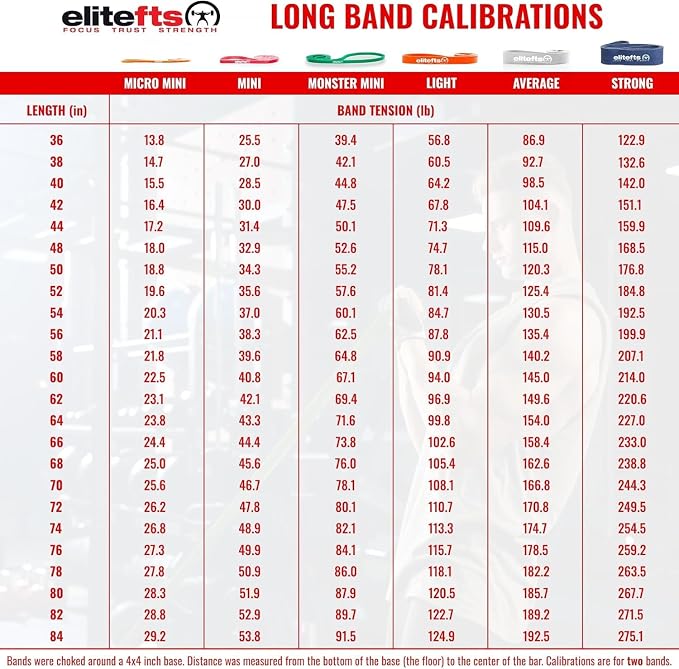 EliteFTS Pro Resistance Band - Boost Core Stability and Flexibility with This Portable, Joint-Friendly Tool