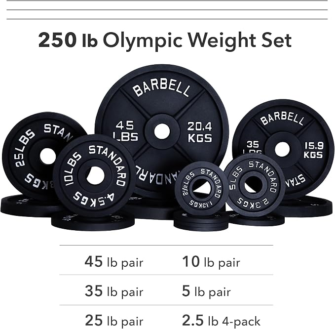 Weight Plate Pairs and Sets from Barbell Standard | Powder Coated & Extremely Durable | Fits 2" Olympic Barbells | 2% Tolerance Guarantee