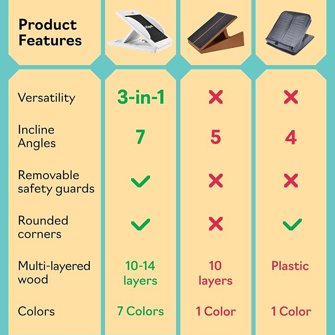 Slant Boards for Exercise, Wooden Slant Board, Calf Stretch Board with 7 Incline Angles, Velour Board, Balance Board & Calf Stretcher, Portable Incline Board for Physical Therapy, Ankle Mobility, Heel & Knees