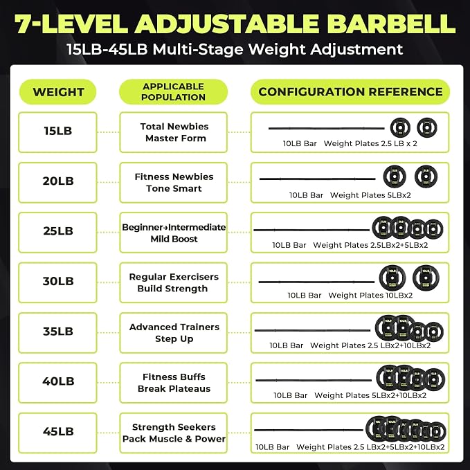 AboveGenius 45 lb Barbell Weight Set, Adjustable Workout Bar | Barbell Weight Set for Home Gym Strength Training, Full Body Workout, Muscle Building, Home Fitness Weight Lifting Equipment