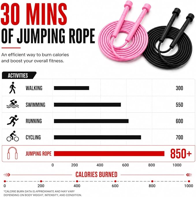 Adjustable Jump Rope for Fitness & Exercise, 2 Pack Portable Skipping Rope | for Cardio, Boxing and Weight Loss, Non Slip PVC Jumping Rope for Workout, Speed Rope for Women Men, Pink & Black