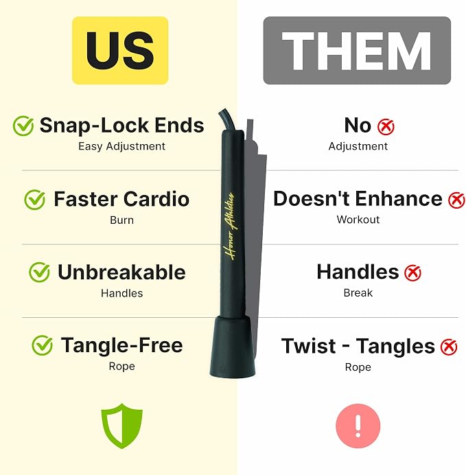 HONOR ATHLETICS Speed Rope, Skipping Rope - Best for Double Under, Boxing, MMA, Cardio Fitness Training Condition - Jump Rope
