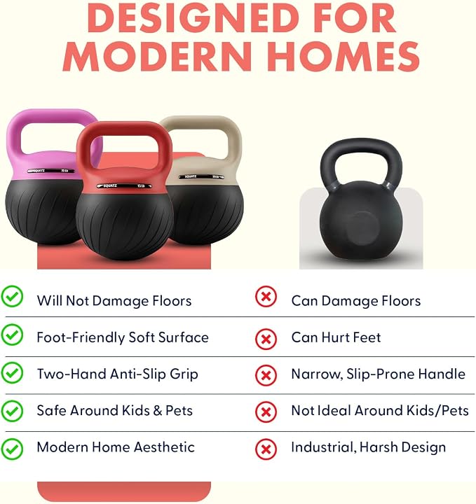 Squatz Soft Drop Kettlebell Set for Home Gym Strength Training - Cushioned Base Kettlebell Set with Wide Grip Handle, Floor-Safe Design, 15 lb, 20 lb, and 25 lb Weights for Full Body Workouts