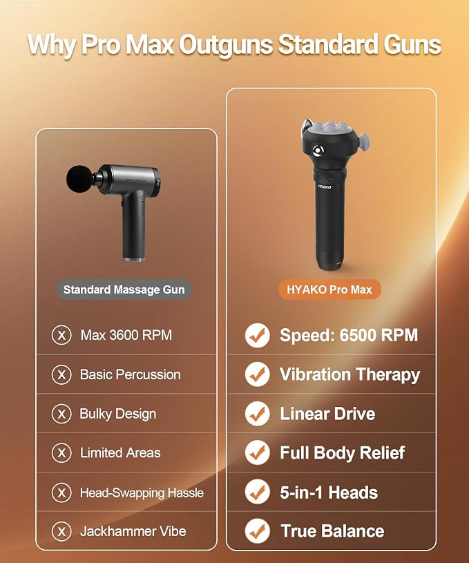 HYAKO Pro Max Therapy Massager - 6500 RPM Pro-Grade Deep Tissue Vibration for Full Body Pain Relief & Fascia Release | for Large Muscles & Sensitive Areas | Handheld Portable Massage Gun (Grey)