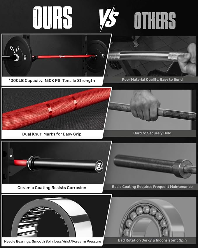 PB01 7FT Olympic Barbell, Weight Bar with Knurled Grip for Squats, Deadlifts, Weightlifting, Strength Training, Bench Press, Fits 2-inch Standard Weight Plates, 1500LB Capacity