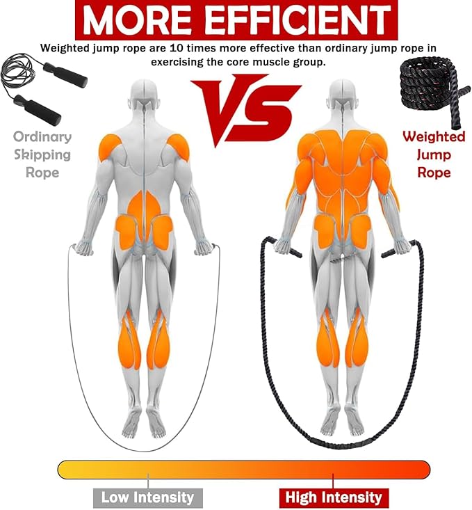 Weighted Jump Rope for Men Women, 1.5lb 2.8lb Jumping Ropes for Fitness | Adult Skipping Rope for Home Gym Exercise, Improve Strength and Building Muscle Workout Equipment