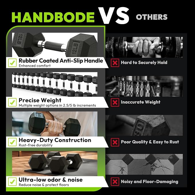 HANDBODE Rubber Encased Hex Dumbbell Pair, 2.5-65 lb | Non-Slip Handle Design for Secure & Comfortable Grip, Hand Weights for Strength Training, Fitness & Home Gym