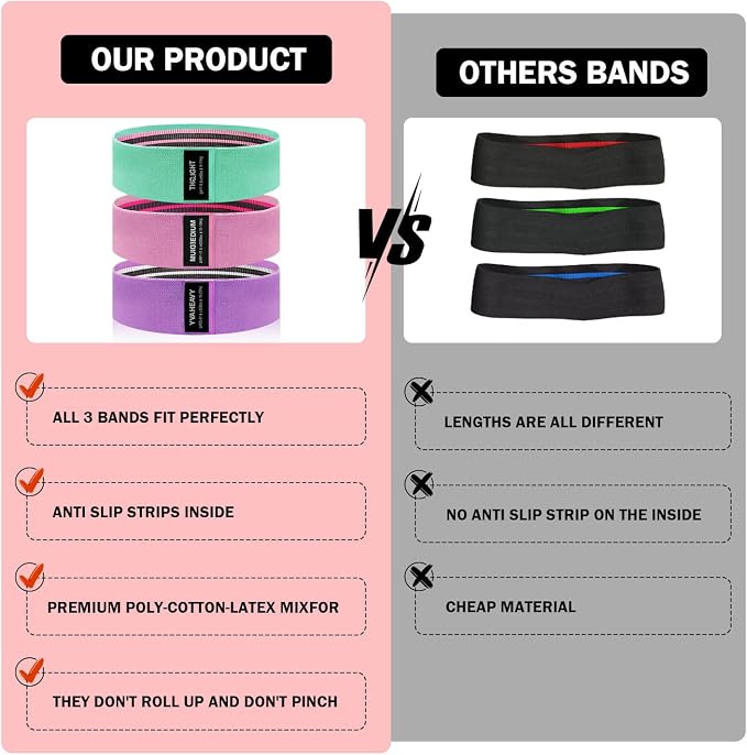 KANGFITER Non-Slip Fabric Resistance Bands for Working Out 3 Levels | Loop Exercise Bands for Booty Leg Butt Glute Hip, Elastic Stretch Workout Bands for Women Men Home Gym Fitness Yoga Pilates