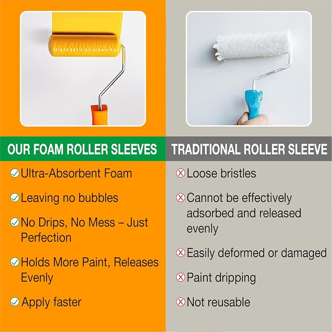 King Origin Foam Paint Roller, 10 Pack, 4 Inch High Density Roller | Foam Paint Roller Covers for Smooth Paint Application, No Lint Shedding on Walls, House
