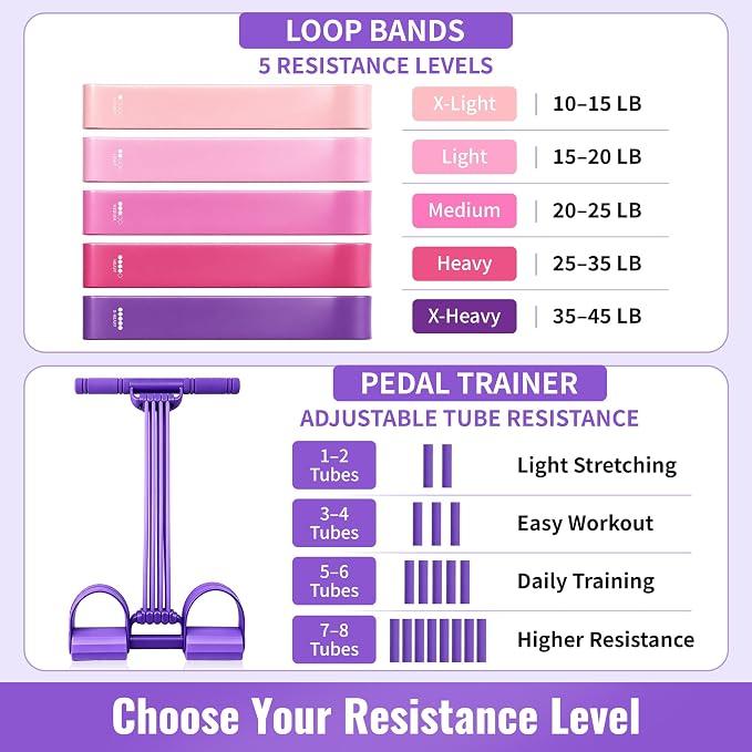 3-in-1 Adjustable Pedal Resistance Band Set with 5 Pcs 5-Level Loop Bands | 8-Tube Multifunctional Exercise Bands with Handles, Home Workout Equipment for Full Body, Glutes, Legs, and Stretching