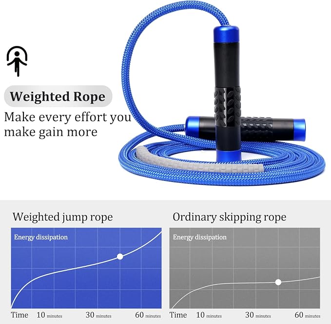 Mangodan 1LB Weighted Jump Ropes for fitness Women Men, Tangle-Free Ball Bearing Rapid Speed Skipping Jump Rope with Adjustable 9mm Cotton & PVC Cord, Aluminum Handles for MMA, Boxing, CrossFit, Weight-loss Workouts