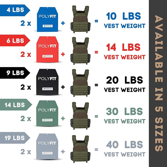 Polyfit Weight Vest Plates - Weighted Plates for Strength Training Vests | Sold in pairs, 4/6/9/14/19 lb options, steel construction, fits Polyfit vests, rucking backpacks and most weighted vests