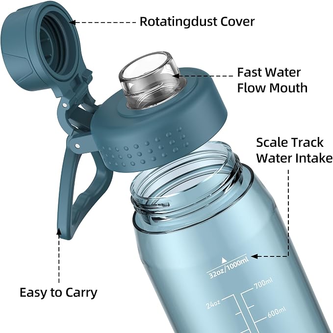 32oz Clear Water Bottle - BPA-Free Tritan Plastic, Fast Flow Spout Lid, Wide Mouth & Leakproof Design Hiking Water Bottle Suitable for Travel, Outdoors, Gym, Travel, Home, School (Dark Blue)