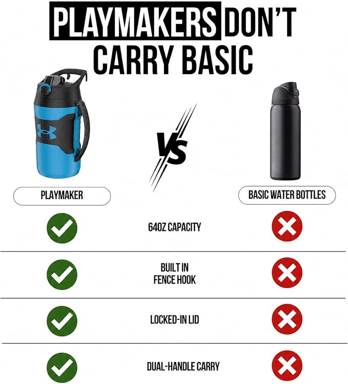 Under Armour Insulated Water Bottle with Handle & Fence Hook, Half Gallon Sports Water Jug, Leak-Resistant & BPA-Free for Baseball, Football & Gym - Ether Blue/Ether Blue, 64oz