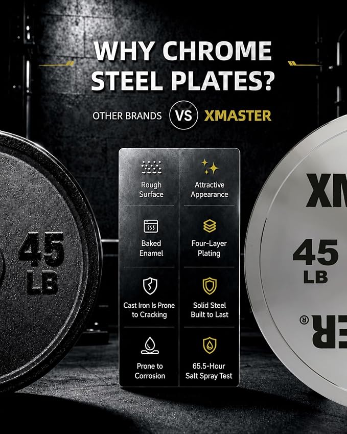 XMASTER FITNESS Chrome Steel Plates