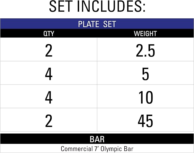 XMark TRI-GRIP Olympic Barbell Sets With The CROWBAR 7' Olympic Bar